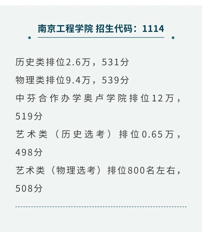 43所高校发布预估线！