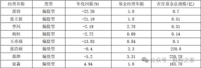 姜还得是老的辣！东海基金团队过度年轻化致业绩败局