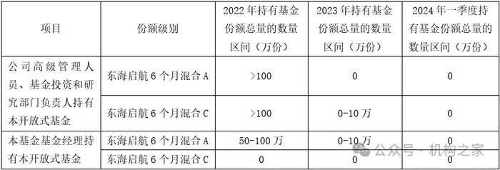 姜还得是老的辣！东海基金团队过度年轻化致业绩败局