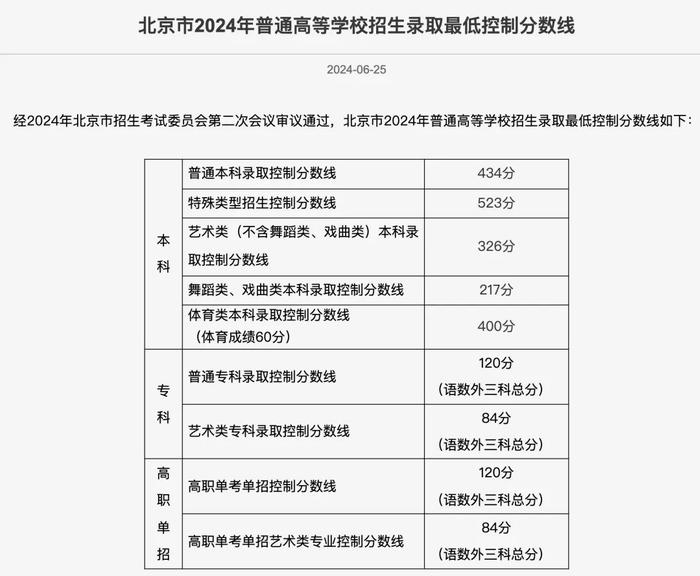 700分以上117人！如何填志愿？北京高考志愿推荐小程序即将上线！