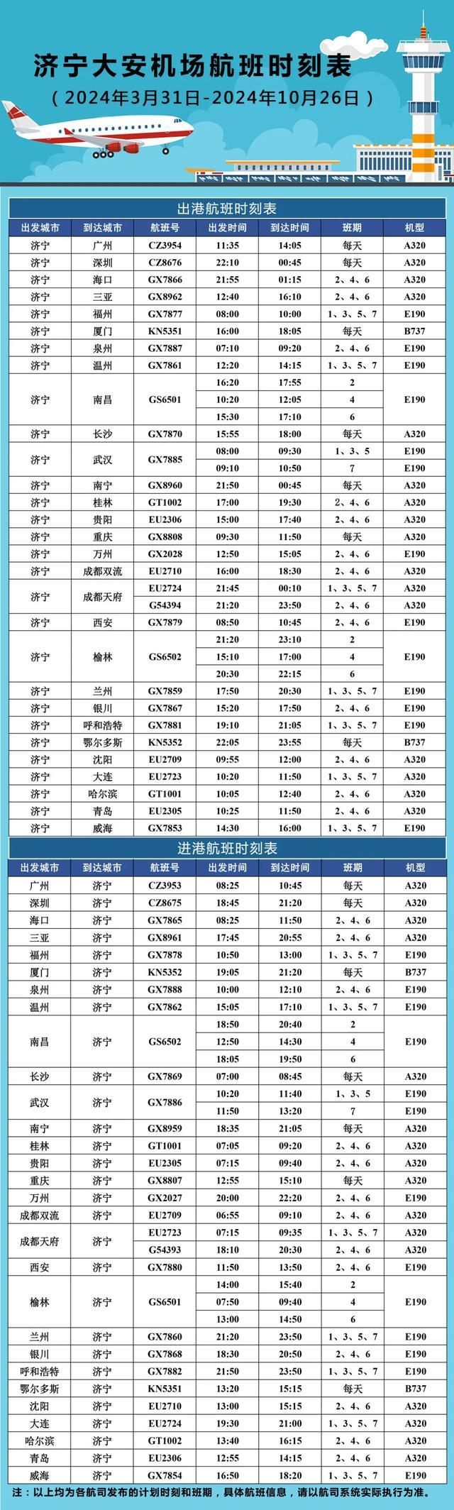 济宁大安机场暑期加密重庆航线 票价低至450元