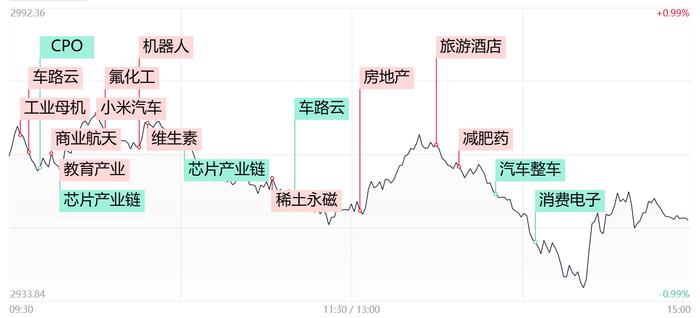 涨停复盘：车路云概念活跃依旧 工业母机概念崛起