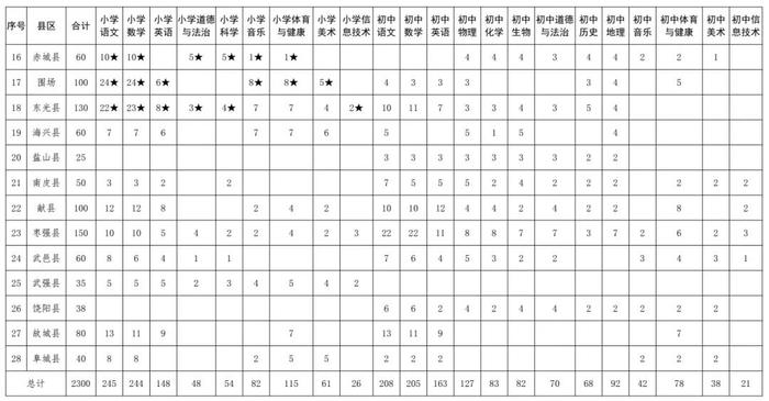 邯郸626名！有岗有编！