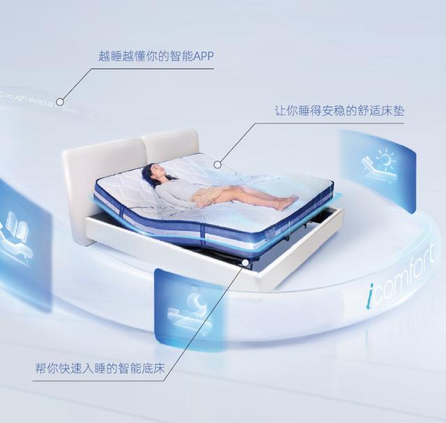 环球优品 | 提供整套智能睡眠解决方案，舒达智能床全周期守护舒适好睡眠