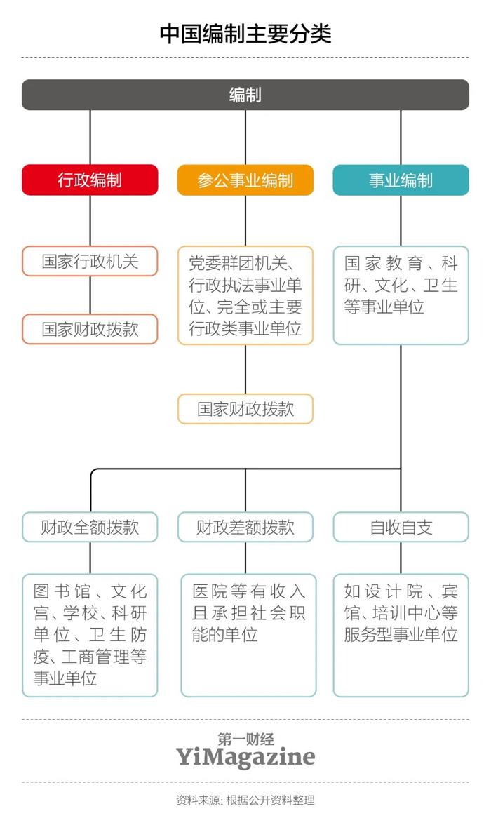 编制还是“铁饭碗”吗？