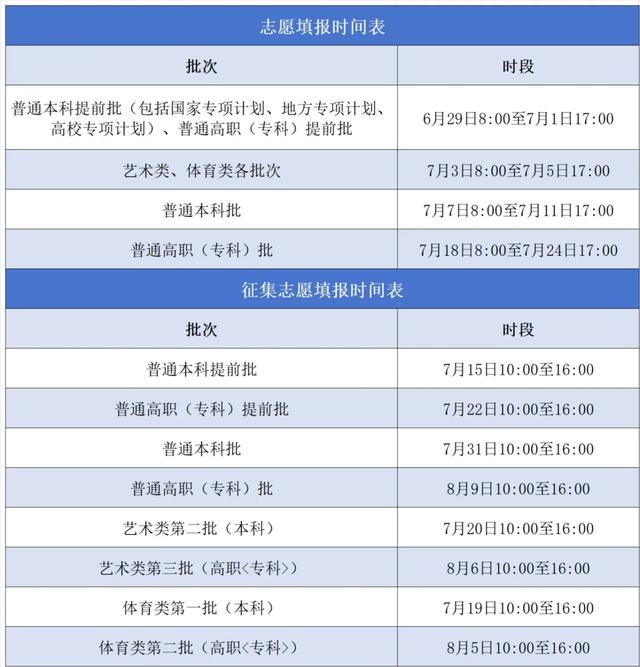 汇总：2024各地高考志愿填报时间来了