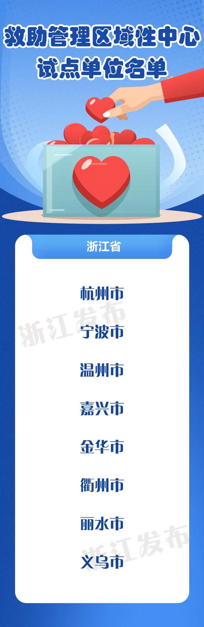 民政部批复！浙江8个单位成全国试点