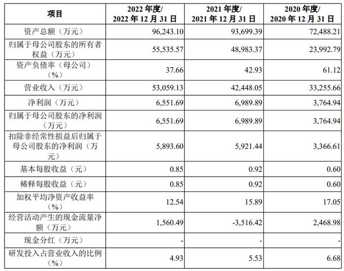 中航科电深交所IPO终止 专注军工电子和高端装备零部件精密加工