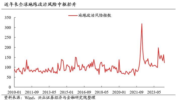 兴证策略：全球进入高胜率投资时代，找到并把握住时代的贝塔至关重要