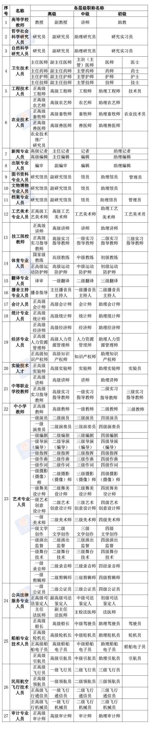 2024年度北京职称申报工作7月2日启动！