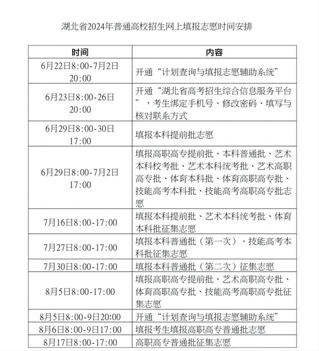 汇总：2024各地高考志愿填报时间来了