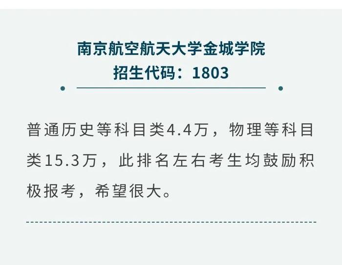 43所高校发布预估线！