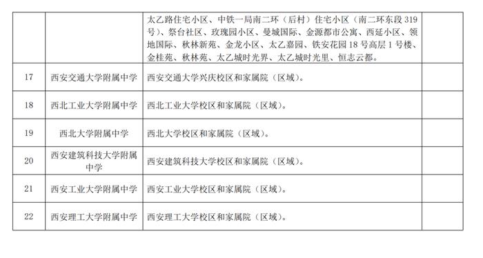 2024西安学区划分公布！（新城区、碑林区、莲湖区、临潼区、高陵区、鄠邑区、航天基地）持续更新中→