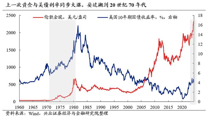 兴证策略：全球进入高胜率投资时代，找到并把握住时代的贝塔至关重要