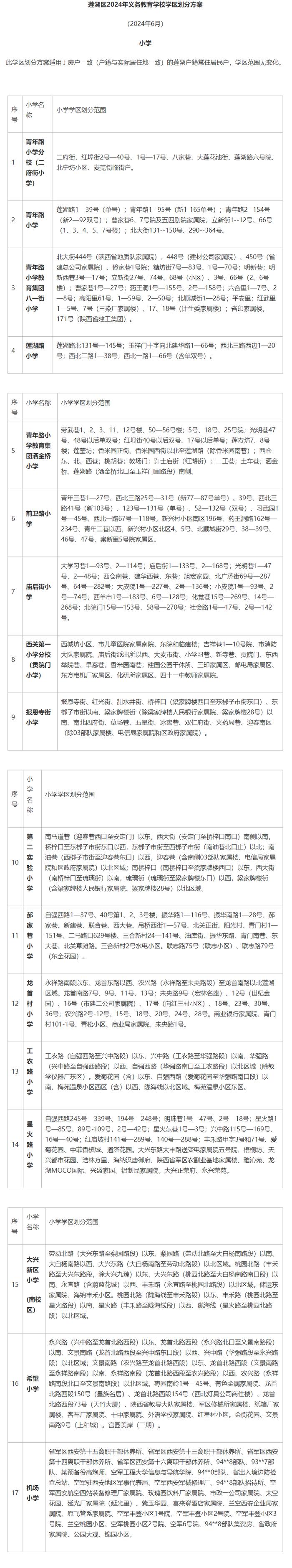 2024西安学区划分公布！（新城区、碑林区、莲湖区、临潼区、高陵区、鄠邑区、航天基地）持续更新中→