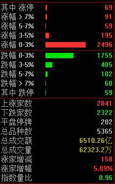 涨停复盘：车路云概念活跃依旧 工业母机概念崛起