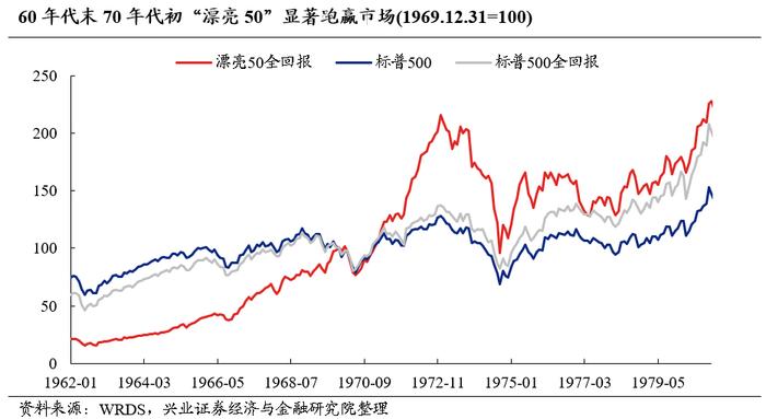 兴证策略：全球进入高胜率投资时代，找到并把握住时代的贝塔至关重要