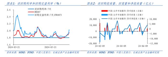 长城证券：十年期国债收益率有突破新低可能