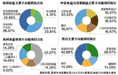 炒货坚果成休闲食品问题重灾区