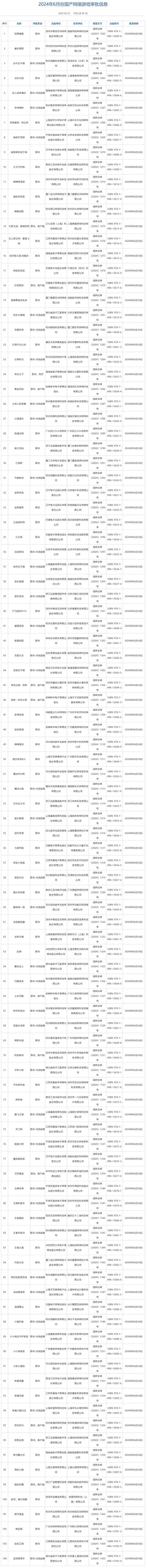 国家新闻出版署公布6月份国产网游审批信息，共104款游戏获批