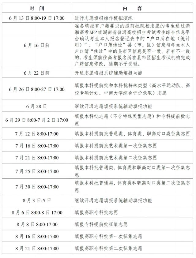 汇总：2024各地高考志愿填报时间来了