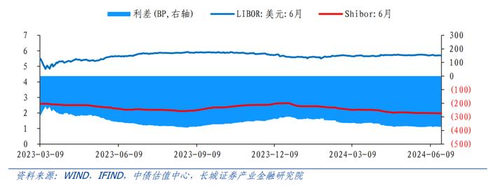 长城证券：十年期国债收益率有突破新低可能