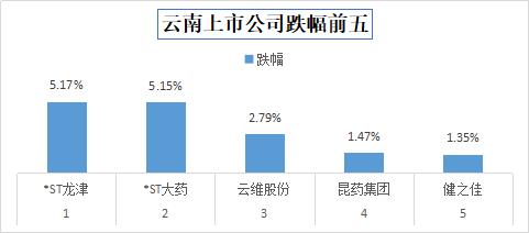 今日收盘，云南上市公司博闻科技涨停