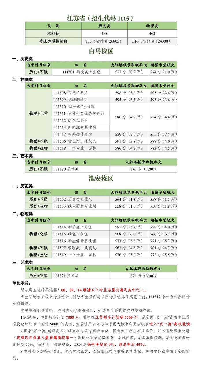 官宣！江苏43所高校发布预估线