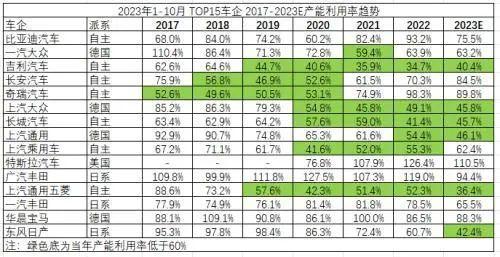 在华销量连跌五年，日产关闭常州工厂，车主很担心