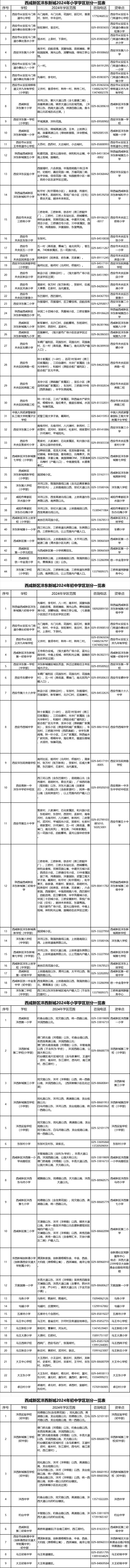 最新最全！2024年西安学区划分→