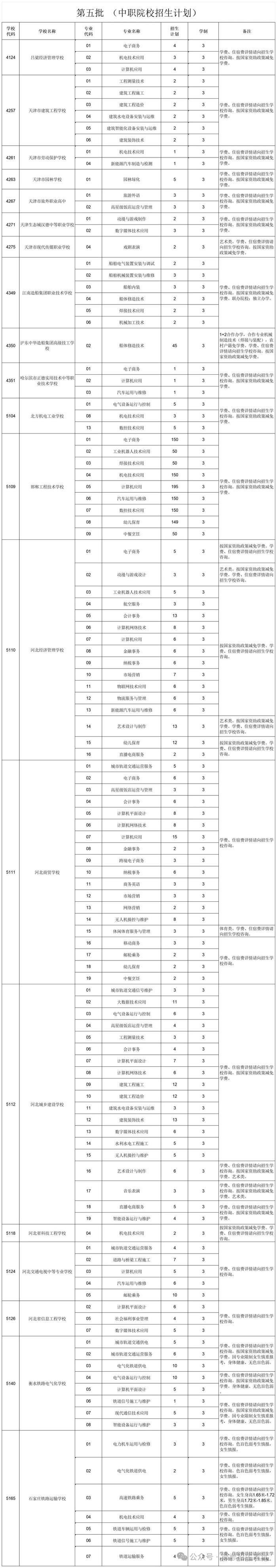 2024年邯郸中考各批次招生计划发布！填报规则→