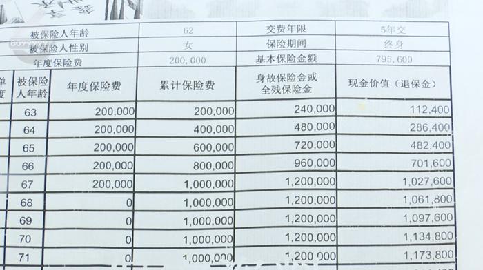 买100万保险“返现1.5万”？阿姨带着垫子躺在了保险公司门口……