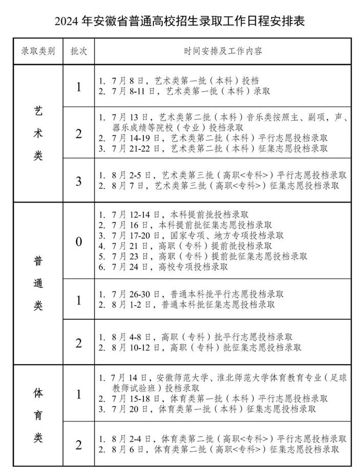 事关志愿填报！安徽省教育招生考试院最新发布