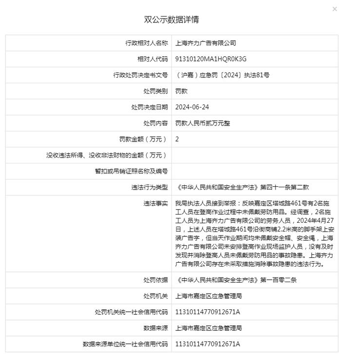 上海齐力广告有限公司被罚款2万元