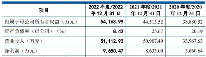 华平智控深交所IPO终止 公司专业从事铜制水暖阀门及配件的设计、研发、生产和销售