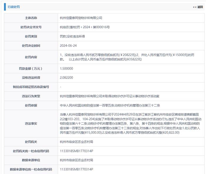 杭州佳雯泰同宠物诊所有限公司被罚款并没收违法所得合计35822元