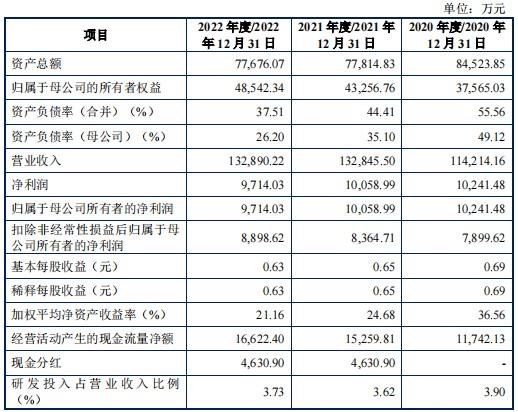 品胜电子深交所IPO终止 公司为消费电子领域的制造商和品牌商