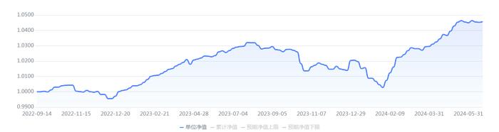 多只养老产品上榜，中邮、农银等机构养老理财非标资产投资比例4成左右丨机警理财日报