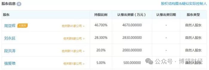 争议“洋钱罐”走“钢丝”：疑踩36%放贷“红线”，暴利催收成投诉“重灾区”