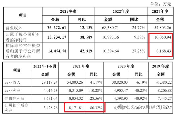 新恒汇电子惊现荒唐“圈钱”计划：产能利用率低至45%，仍要募资5亿扩产，实控人未上市已筹划顶格减持