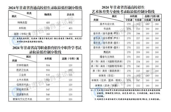 31个省份均已公布2024年高考分数线