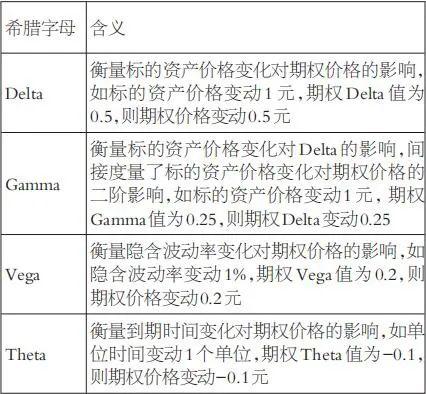 期权双买策略：如何抓住波动率上升的突破行情？