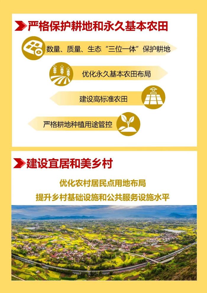 陕西省国土空间规划（2021—2035年），一图读懂→