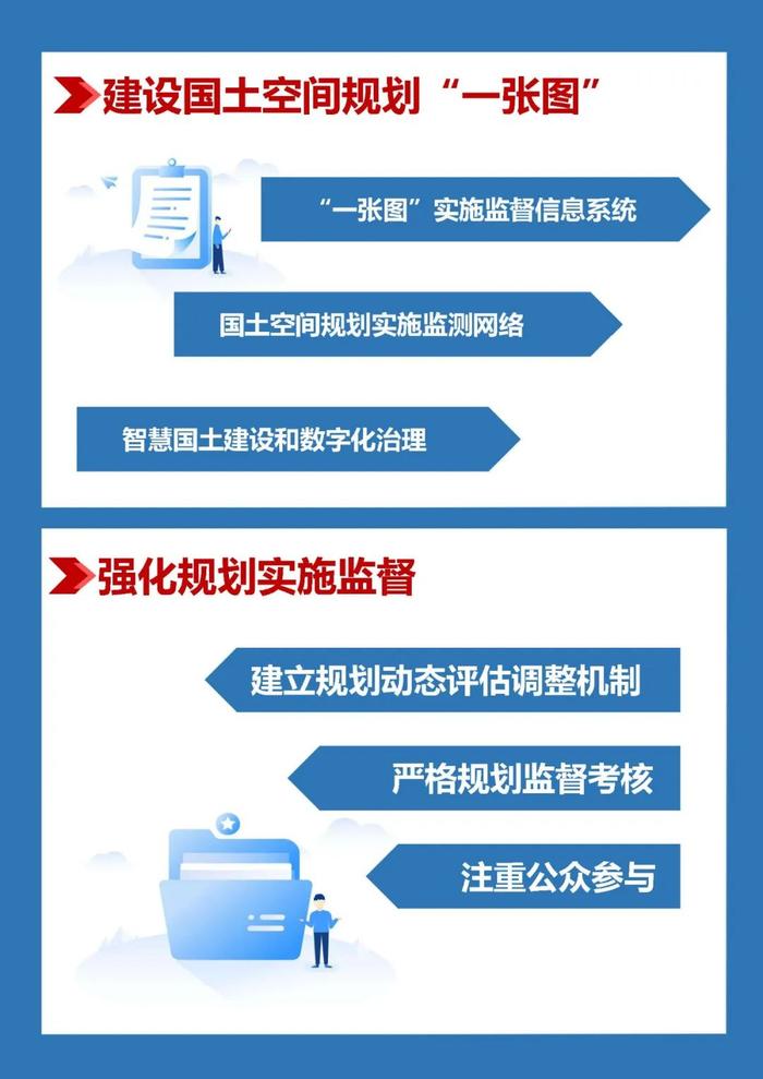 陕西省国土空间规划（2021—2035年），一图读懂→