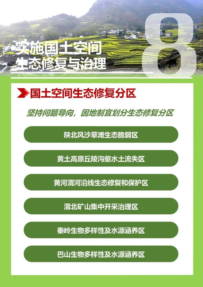 陕西省国土空间规划（2021—2035年），一图读懂→