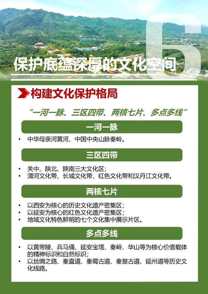 陕西省国土空间规划（2021—2035年），一图读懂→