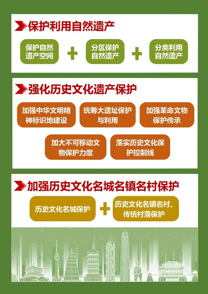 陕西省国土空间规划（2021—2035年），一图读懂→