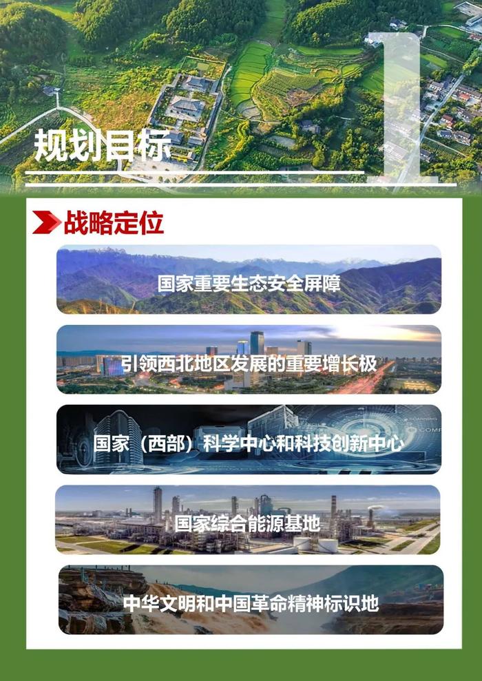 陕西省国土空间规划（2021—2035年），一图读懂→