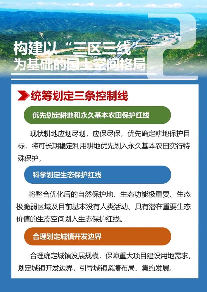 陕西省国土空间规划（2021—2035年），一图读懂→