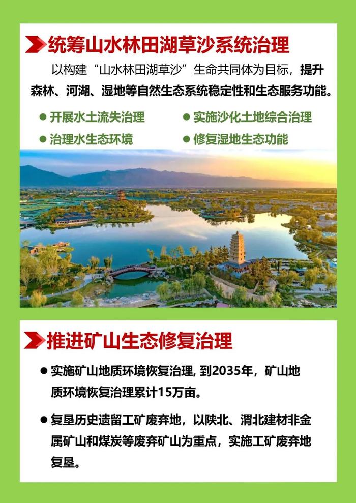 陕西省国土空间规划（2021—2035年），一图读懂→